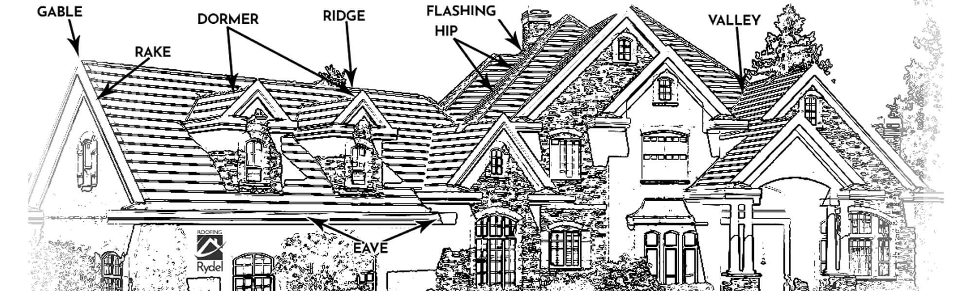 Roofing / Siding / Windows / Doors / Gutters / Repairs